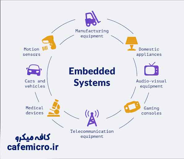 سیستم های نهفته ( Embedded Systems) چیست؟ - کافه میکرو